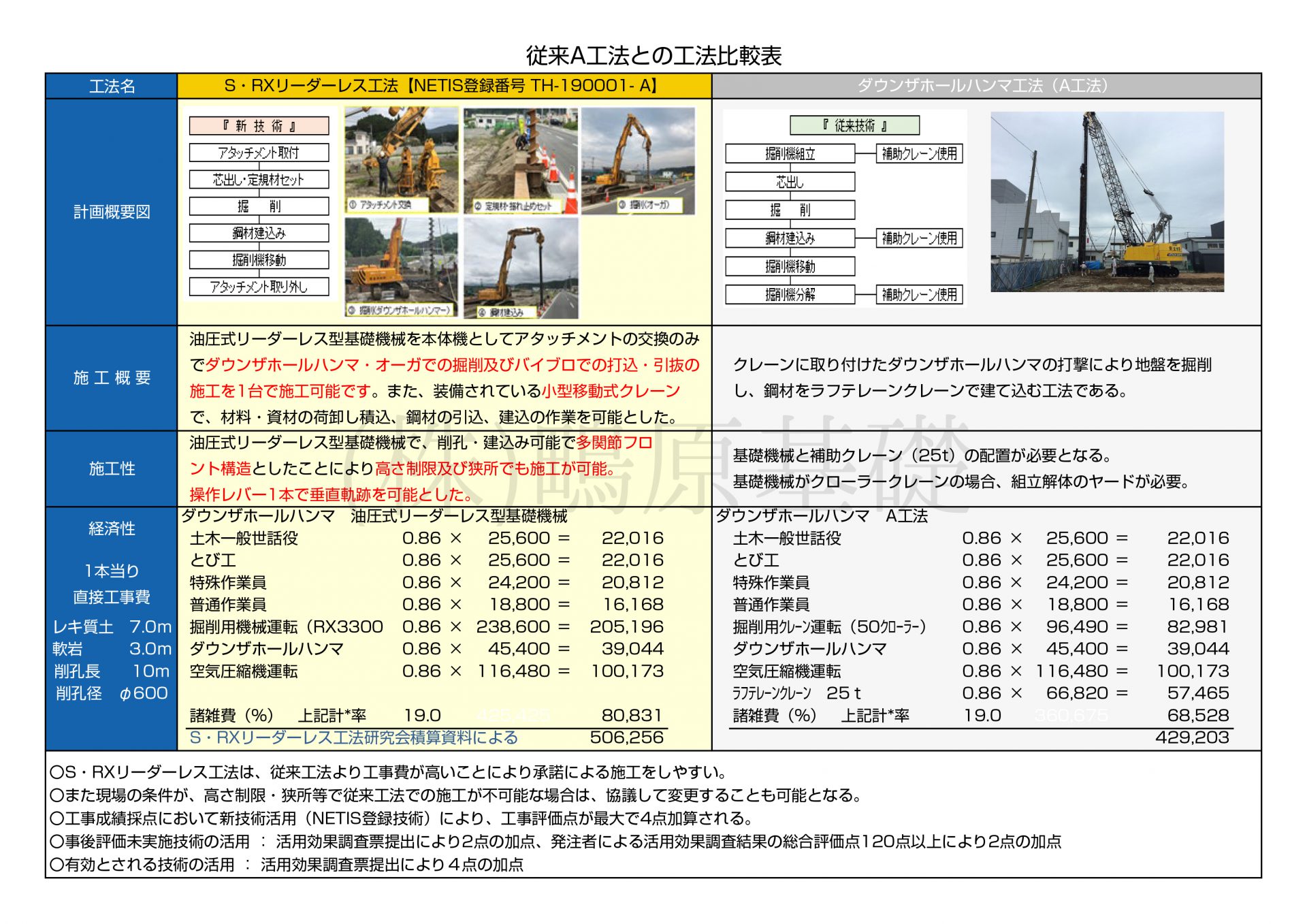 ダウンザホールハンマーについて 杭基礎工事なら 株 鴫原基礎 ダウンザホールハンマーについて 杭基礎工事なら 株 鴫原基礎